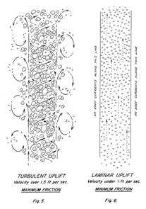 Laminar Flow Aeration